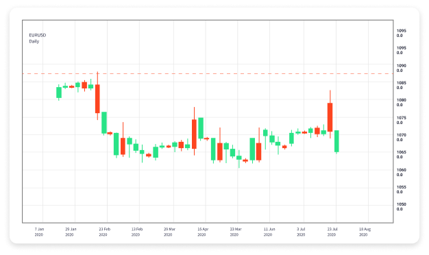 Essential Forex Trading Tips for Beginners Maximizing Your Success Essential Forex Trading Tips for Beginners Maximizing Your Success
